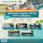 מעיינות בקעת הירדן רשימת מעיינות אירועים בפסח חול המועד 2023